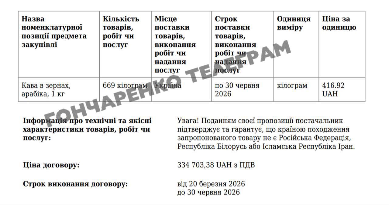 «Нафтогаз» закупив понад тонну кави за мільйон гривень 4