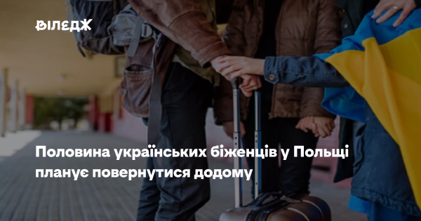 Половина українських біженців прагне повернутися до Польщі