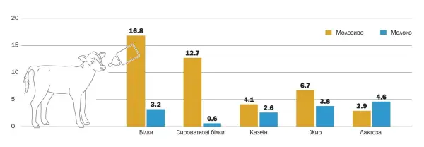 Молозиво: скарбниця здоров'я для новонароджених 9
