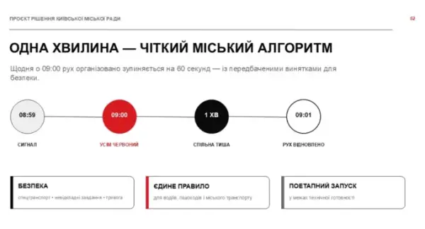 Київ зупиняє транспорт на хвилину мовчання щодня 6 Київ зупиняє транспорт на хвилину мовчання щодня 6