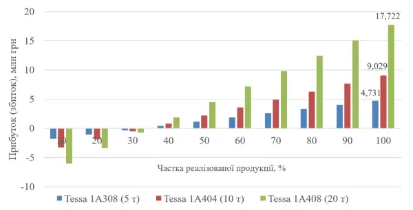 Мінізаводи: як вирощувати худобу та виробляти молоко з прибутком 6 Мінізаводи: як вирощувати худобу та виробляти молоко з прибутком 6