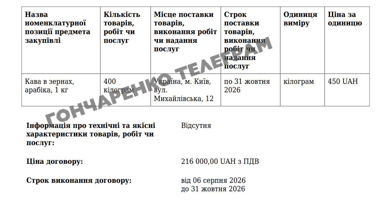 «Нафтогаз» закупив понад тонну кави за мільйон гривень 6