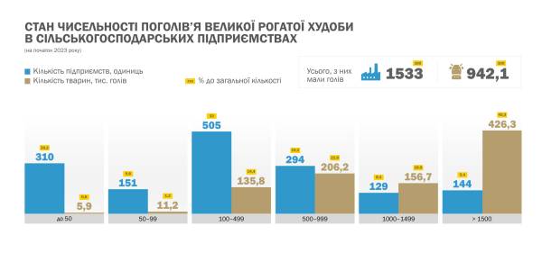 Фермерство під обстрілами: як молочні господарства виборюють своє майбутнє 19