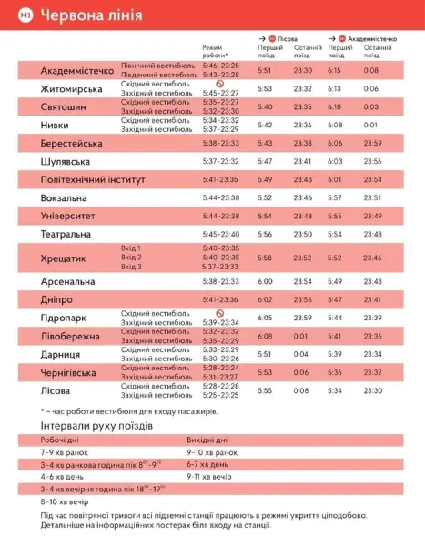 Київське метро подовжує роботу на годину з 10 вересня 6