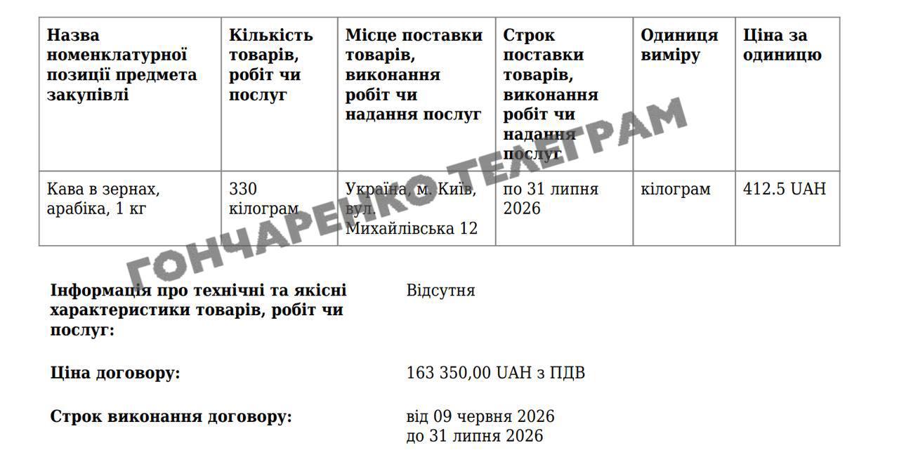 «Нафтогаз» закупив понад тонну кави за мільйон гривень 5