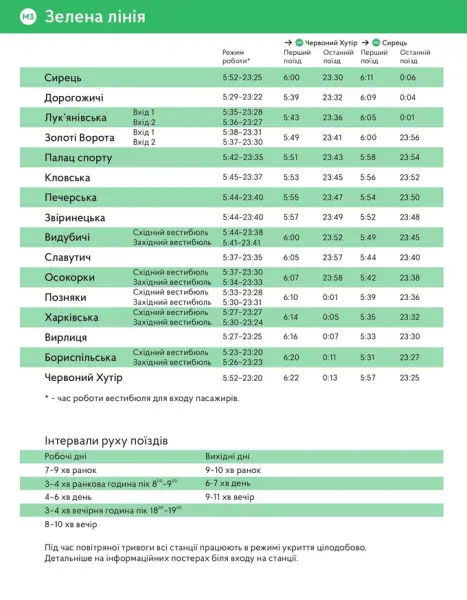 Київське метро подовжує роботу на годину з 10 вересня 8