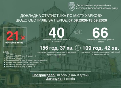 Харків за тиждень витримав 21 ворожу атаку 11