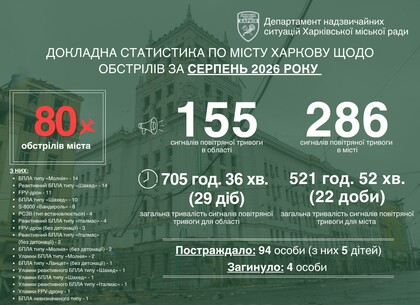 Харків під серпневим вогнем: зміна тактики та озброєння ворога