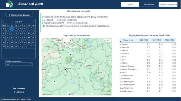 Жителі Харківщини контролюють радіаційний фон онлайн
