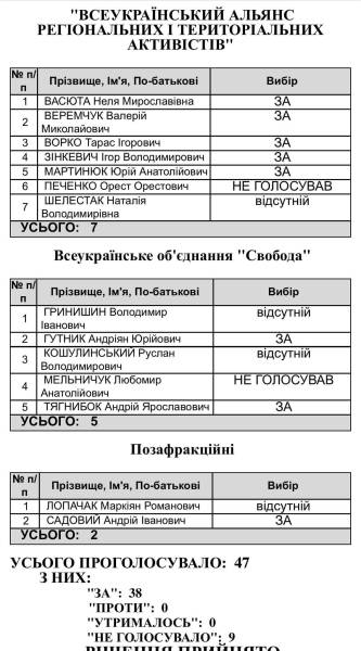 Львівський Парк культури: 26 гектарів під загрозою забудови 10 7886801150223098506198_8241122206884132024_n