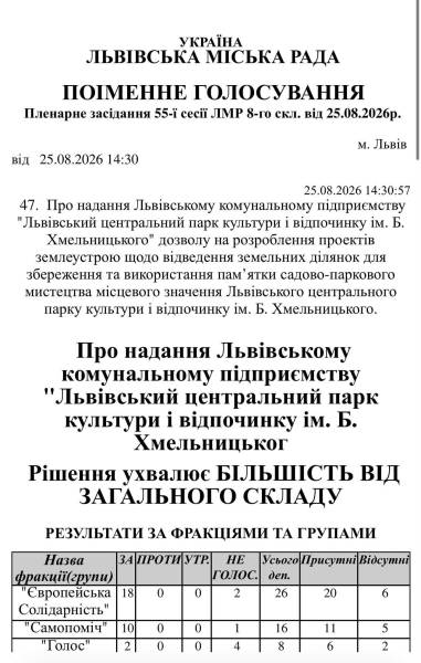 Львівський Парк культури: 26 гектарів під загрозою забудови 7 12350223061839535_1636869496256138337_n
