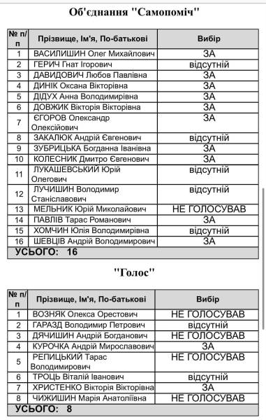 Львівський Парк культури: 26 гектарів під загрозою забудови 9 78511062533_5065695034217379928_n