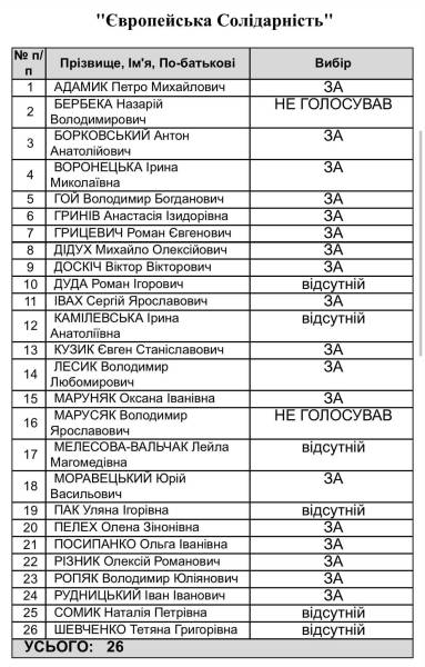 Львівський Парк культури: 26 гектарів під загрозою забудови 8 78474_3753523868686152481_n