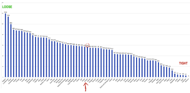 Індекс культурної щільності та гнучкості у 68 країнах, М. Гельфанд.