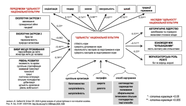 Щільність національної культури.
