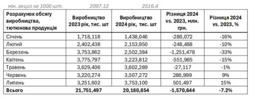 Гетманцев, тютюнові ларьки та магія цифр - INFBusiness