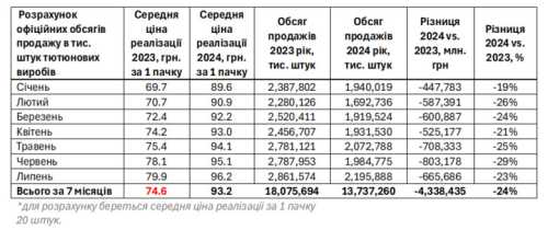 Гетманцев, тютюнові ларьки та магія цифр - INFBusiness